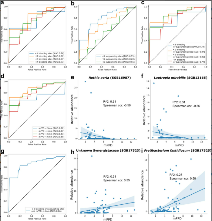 Figure illustrating research findings