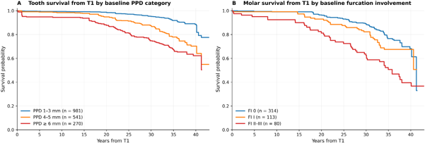 graphics with research findings
