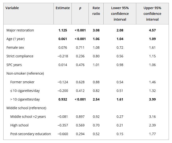 table illustrating research