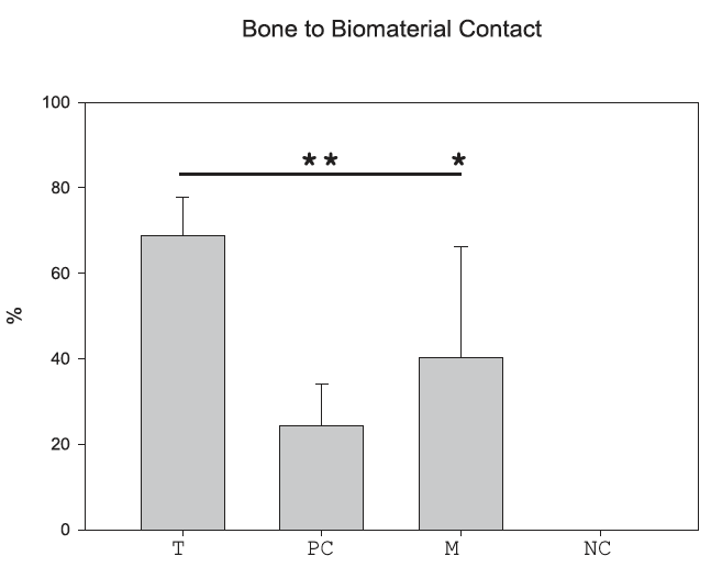 graphic illustrating research findings