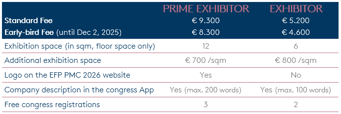 Industry Packages